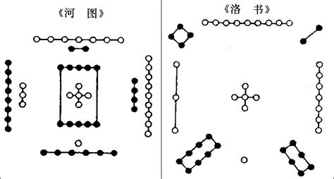 河图洛書|河图洛书图解析